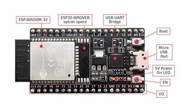 『 【arduino農業】ビニールハウスの温度をクラウドで管理する 』 ..ESP32今度のシステムのコアとなるのがESP-WROOM-32です。..