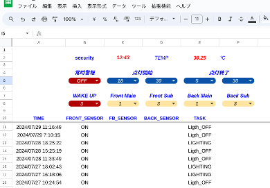 タイトル :『 おすすめの人感センサー（赤外線センサー）は？』見出し:『 人感センサーとesp32で警報システムを作成する』関連する用語:『おすすめ,人感センサー,赤外線センサー』画像の説明文 :人感センサーの出力（赤色）を12V LEDのプラスに接続し一方をマイナスに接続することでLEDのON OFFが出来ます。また日中、夜間の調整やセンサー感度調整が可能です。これだけで十分実用的なのですが人感センサーとesp32とgooglesheetを組み合わせることで点灯・消灯の時間設定や複数の照明の点灯時間設定やメール通知などを行う事ができます。また反応時間記録や反応したセンサーの記録を行うことが出来ます。