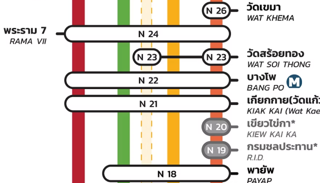 Sub_title: バンコク 水上バス　路線図| tag : | 画像説明 : _バンコク 水上バス　路線図_チャオプラヤ川 ボート 路線図